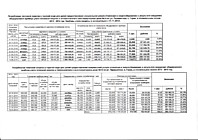 МКД Парашютная 14 Объемы потребления ком.услуги отопление 2013-2014, 2014-2015 год. Экономия потребителей на оплате ком.услуги.