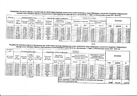 МКД Центральная 2 Объемы потребления ком.услуги отопление 2014-2015, 2015-2016 год. Экономия потребителей на оплате ком.услуги.