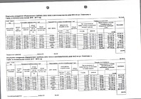 МКД Советская 12 Объемы потребления ком.услуги отопление 2016-2017, 2017-2018 год. Экономия потребителей на оплате ком.услуги.